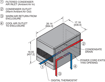 Series Advantage: Acondicionadores de aire de montaje superior refrigerados por aire de 6.000 y 12.000 BTU/h (descontinuados)
