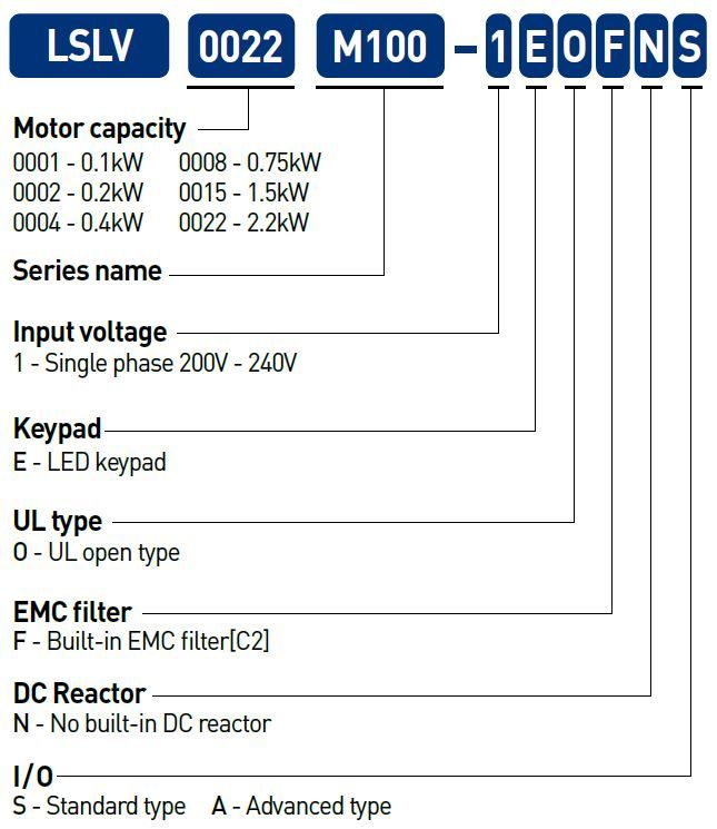 Ls Electric Lslv0008M100-Seonna Business & Industrial