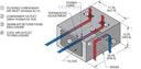 Compact Air-Cooled SwitchableTop-Mounted Air Conditioners