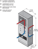 Profile Series DP47Air-Cooled Panel-Mounted Air Conditioners