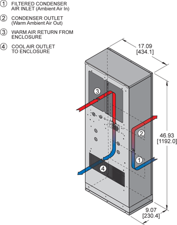 Profile Series DP47Air-Cooled Panel-Mounted Air Conditioners