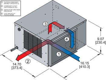 Horizontal Super-Mini SeriesAir-Cooled Top-Mounted Air Conditioners