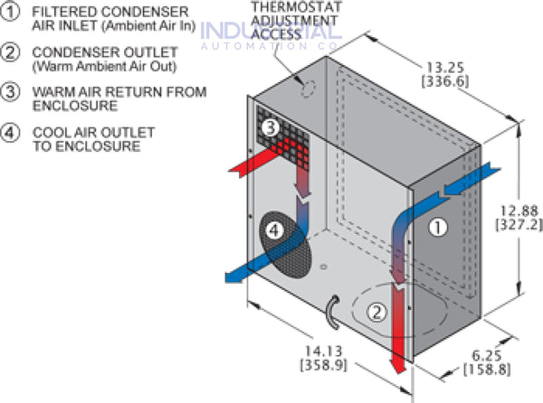 Micro-Mini Air-Cooled SwitchablePanel-Mounted Air Conditioners