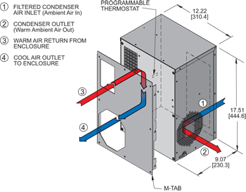 TrimLine Series NP17Air-Cooled Panel-Mounted Air Conditioners