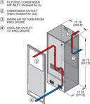 TrimLine Series NP36Air-Cooled Panel-Mounted Air Conditioners
